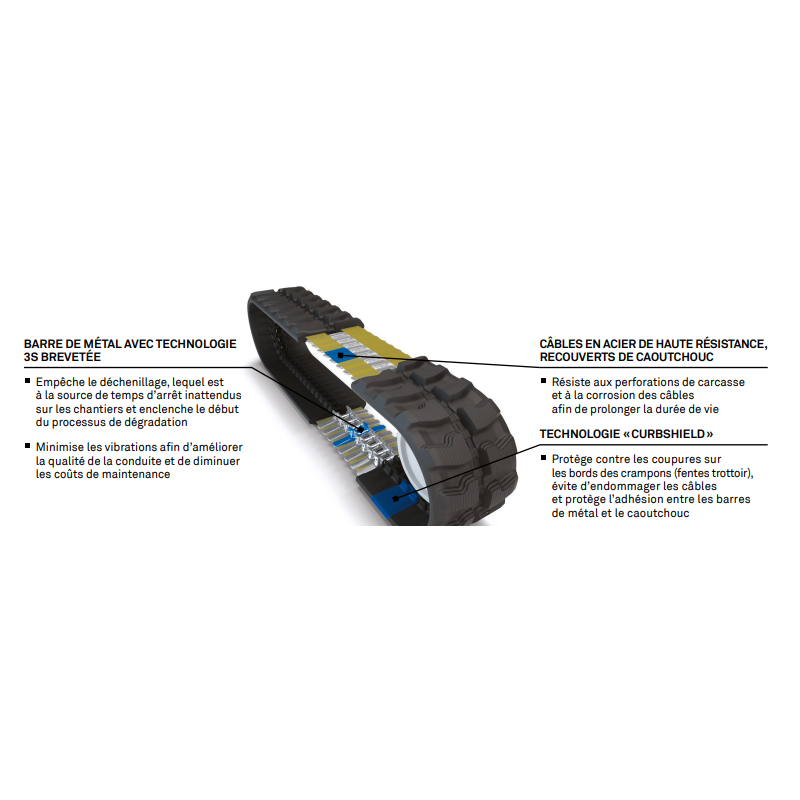 Chenilles Caoutchouc pour Mini-pelle & engin TP Chenilles Caoutchouc pour Mini-pelle & engin TP
