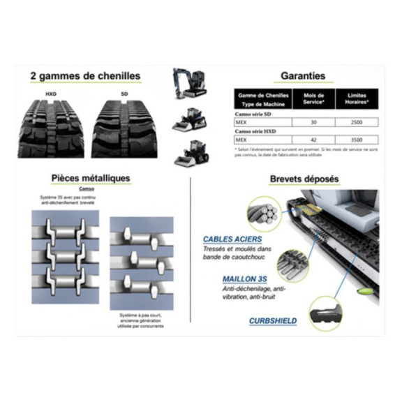 Chenille caoutchouc standard pour mini-pelle CAT