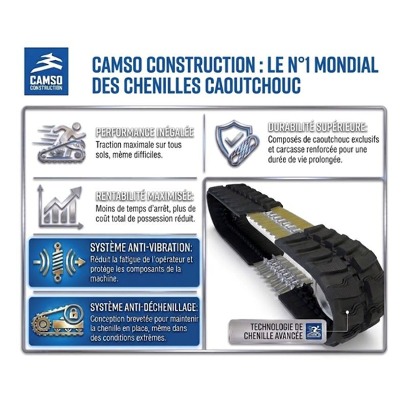 Chenille caoutchouc renforcée pour mini-pelle DAEWOO Chenille caoutchouc renforcée pour mini-pelle DAEWOO