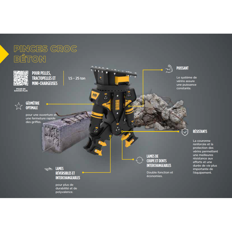 Pince croc b&eacute;ton MB-P380