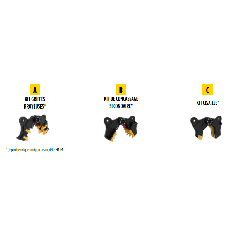 Pince croc b&eacute;ton MB-PT1650