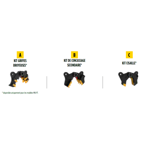 Pince croc b&eacute;ton MB-PT1650