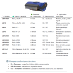 Broyeur mini-pelle 2.0-4.0t LSA3 800 Broyeur mini-pelle 2.0-4.0t LSA3 800