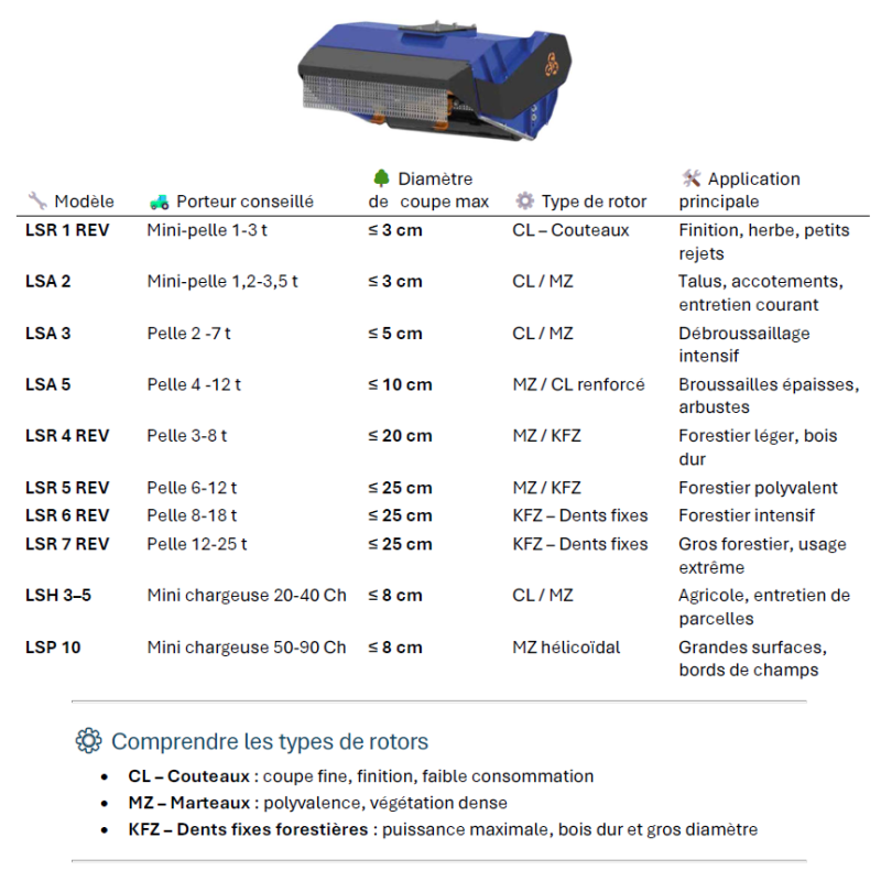 Broyeur pelle 10.0-18t LSR6 1600 REV