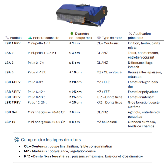 Broyeur pelle 10.0-18t LSR6 1600 REV